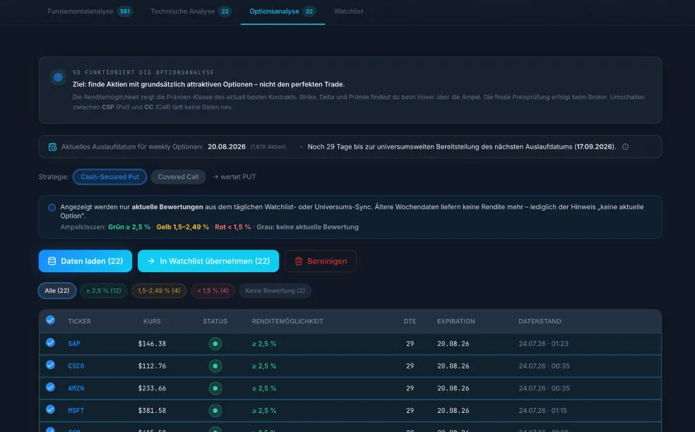 Cashflow Stock Screener – Optionsanalyse