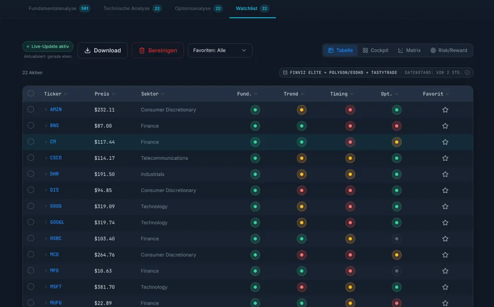 Cashflow Stock Screener – Watchlist
