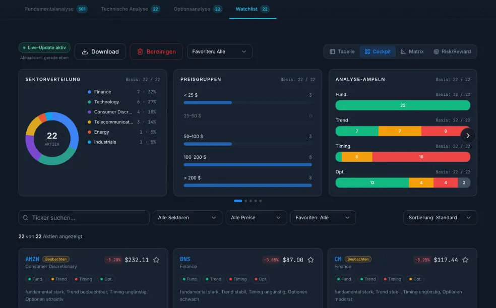 Cashflow Stock Screener – Watchlist-Dashboard