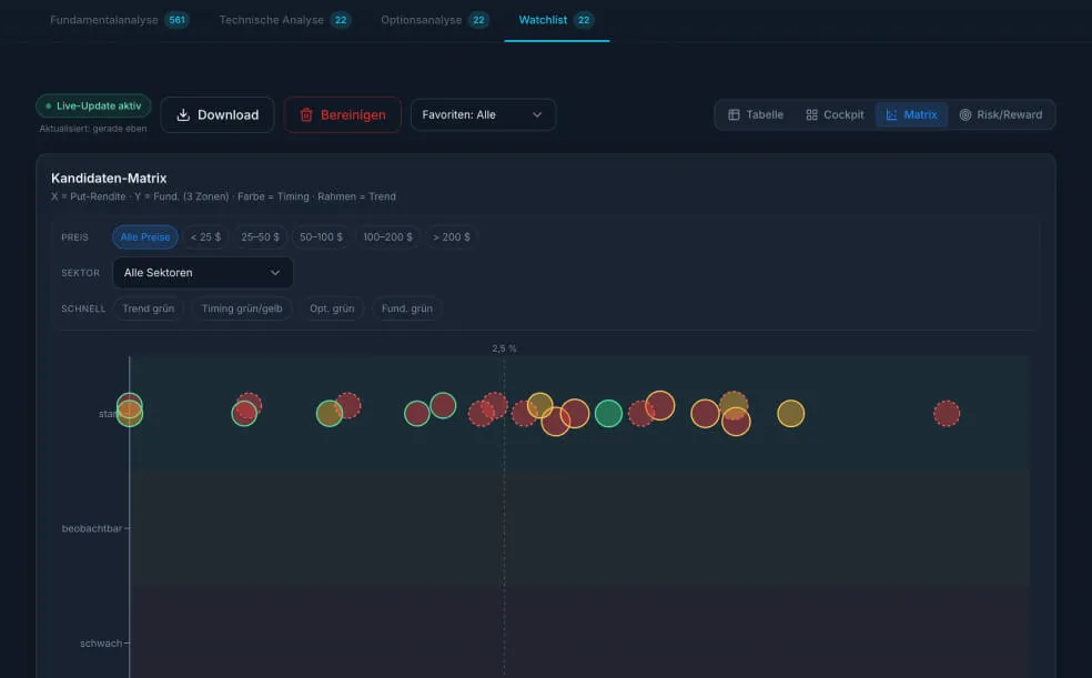 Cashflow Stock Screener – Watchlist-Dashboard