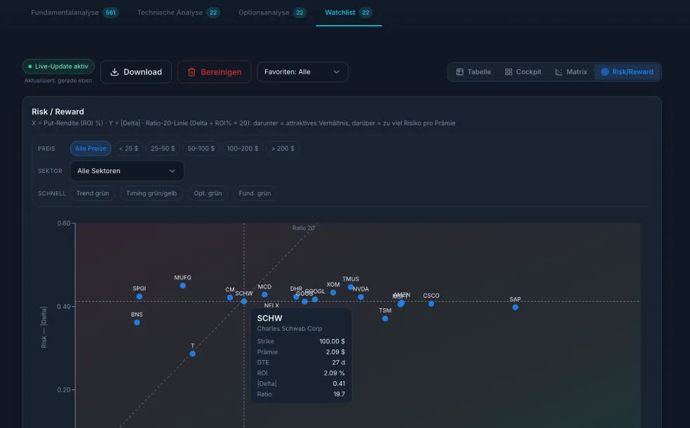 Cashflow Stock Screener – Watchlist-Dashboard